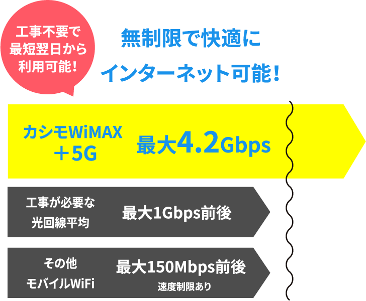 公式】カシモWiMAX | 業界最安級！月額1,380円～無制限[工事不要]