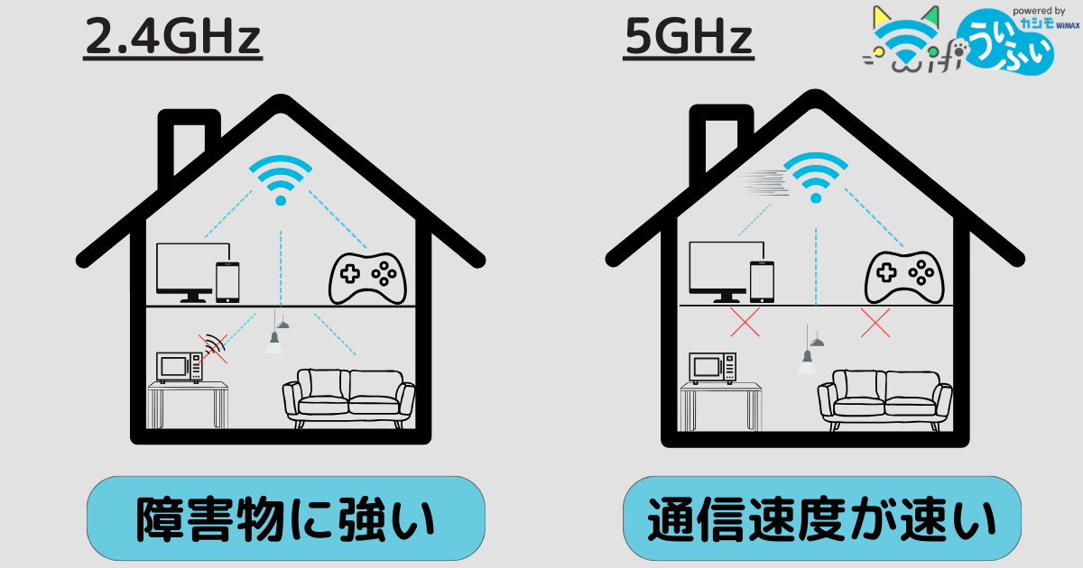 回線速度早い 安い ラグが発生する